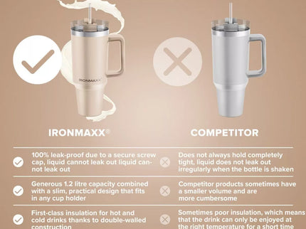 IronMaxx Cup with Handle 1.2 L