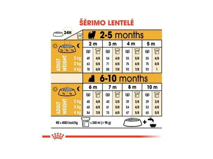 Royal Canin BHN Yorkshire Terrier Junior maistas jauniems šuniukams 1,5 kg