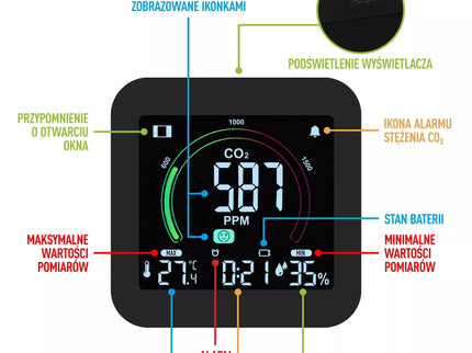 Daugiafunkcis oro kokybės jutiklis