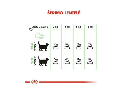 Royal Canin FCN Digestive Care maistas suaugusioms katėms gerai virškinimo sistemos veiklai 0,4 kg
