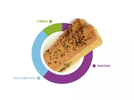 Granbisco Birdy sausainiai paukščiams 30 g