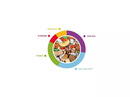 Grandmix Pappagalli maistas didžiosioms papūgoms 600 g