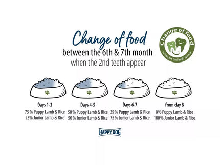 Happy Dog Puppy Lamb&Rice pašaras su ėriena ir ryžiais jauniems šuniukams nuo 1 mėn. iki 6 mėn., 1 kg