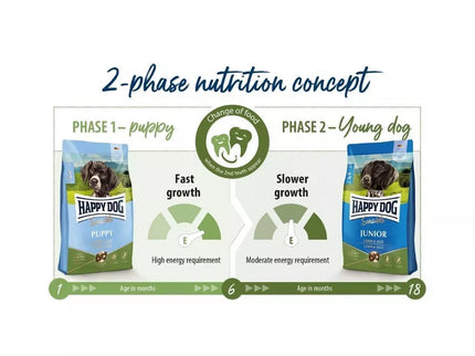 Happy Dog Puppy Lamb&Rice pašaras su ėriena ir ryžiais jauniems šuniukams nuo 1 mėn. iki 6 mėn., 1 kg