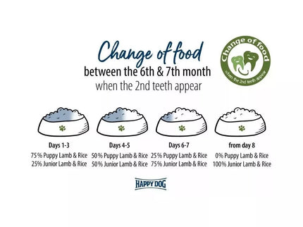 Happy Dog Sensible Junior Lamb&Rice Complete Food for Young Dogs, 1 kg