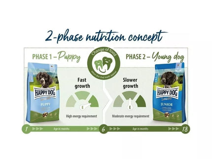 Happy Dog Sensible Junior Lamb&Rice Complete Food for Young Dogs, 1 kg