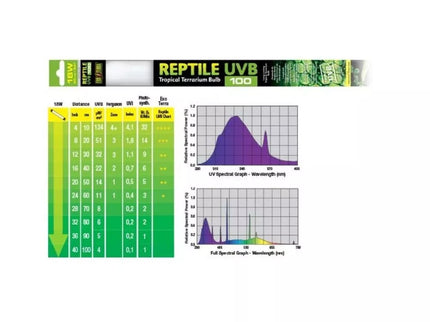 Reptile Lamp Exoterra UVB 100, T8, 18 W