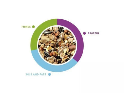 Wild bird food, 1 kg