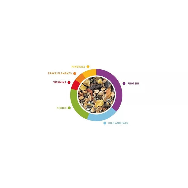 Grandmix Decorative Rabbit Food 20 kg
