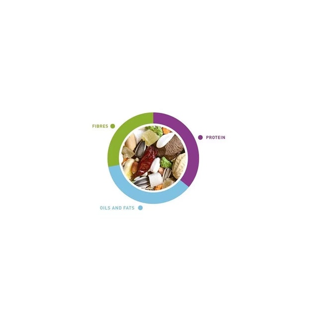 Large Parrot Food, NaturalMix, 18 kg