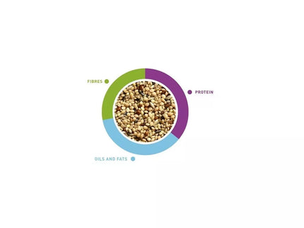 Maistas egzotiniams paukščiams (amadinams, kikiliams) NaturalMix, 1kg