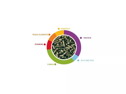 Young Rabbit Food Junior Coniglietti 850g