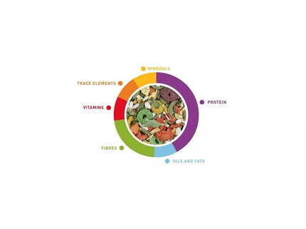 Premium Coniglietti Rabbit Food with Fruits and Vegetables 500g