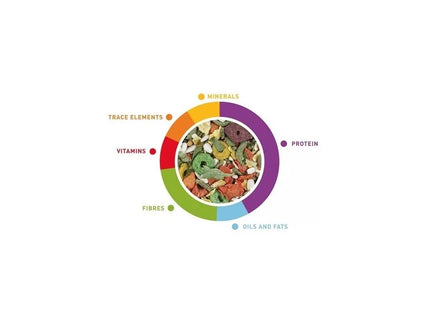Maistas triušiams su vaisiais ir daržovėmis Premium Coniglietti 18 kg