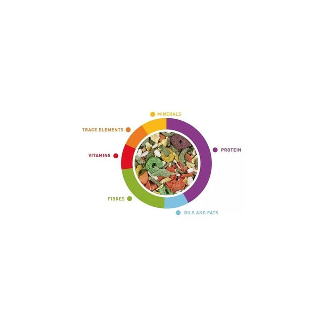 Coniglietti Premium Rabbit Food with Fruits and Vegetables 18 kg