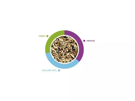 NaturalMix Canary Food 1 kg