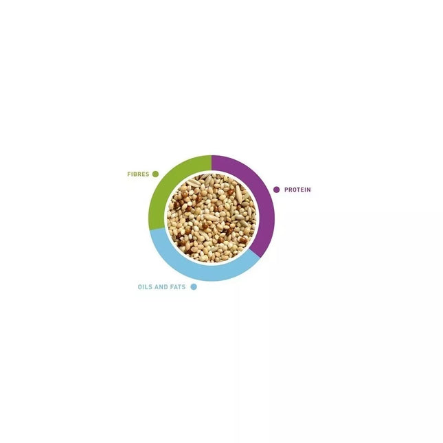 NaturalMix Cockatiel & Budgie Food 20 kg