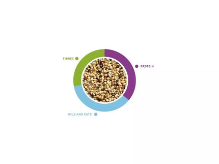 NaturalMix Esotici maistas egzotiniams paukščiams (amadinams, kikiliams) 20 kg