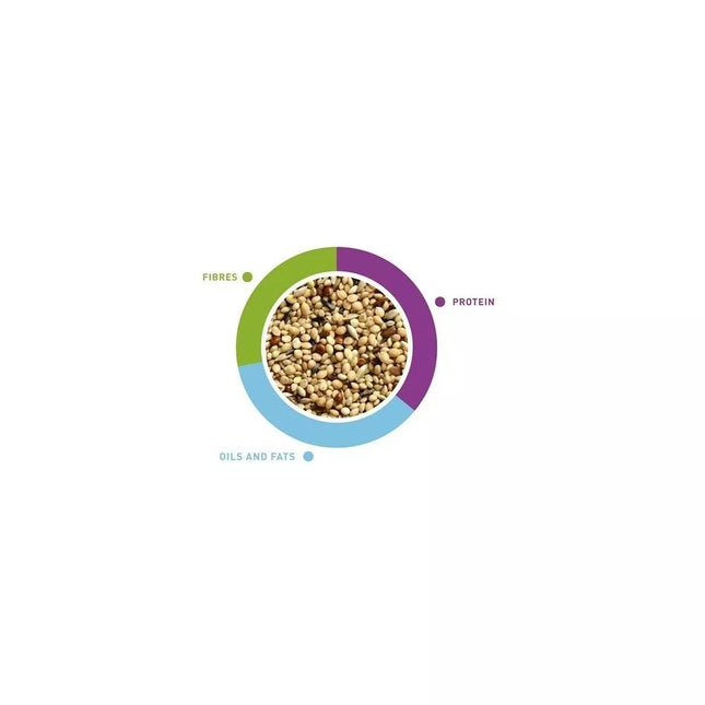 NaturalMix Esotici food for exotic birds (amadines, finches) 20 kg