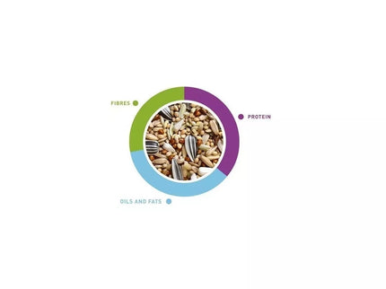 NaturalMix Parrocchetti maistas vidutinėms papūgoms (nimfoms) 20 kg