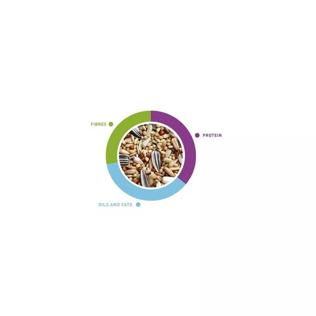 NaturalMix Parrocchetti Food for Medium Parrots (Cockatiels) 20 kg