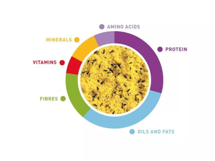 Ovomix Gold Giallo Minkštas maistas paukščiams 300 g