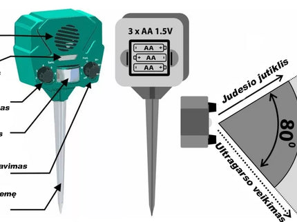 Ultrasonic Animal Repellent with Motion Sensor