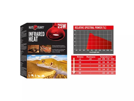 Repti Planet infrared lamp 25 W