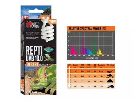 Repti Planet UVB 10.0 26 W Lamp
