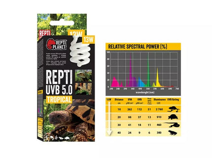 Repti Planet lempa UVB 5.0 13 W