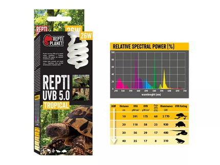 Repti Planet lempa UVB 5.0 26 W