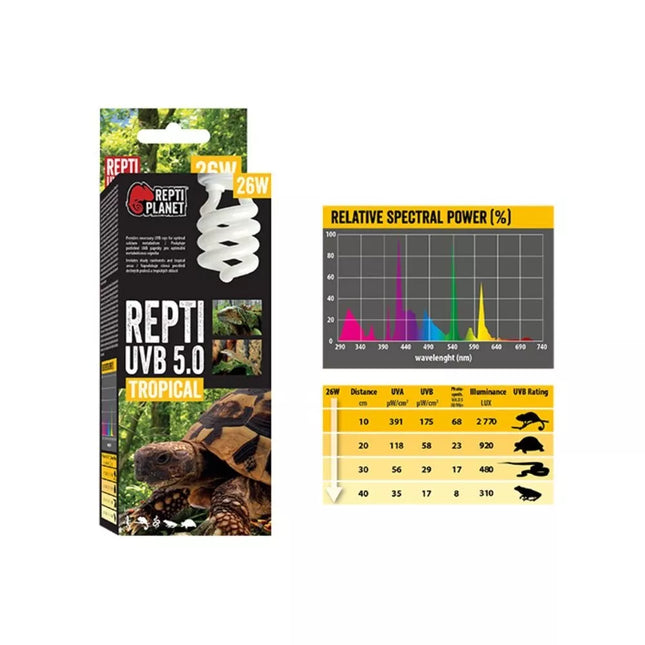 Repti Planet UVB 5.0 26W Lamp