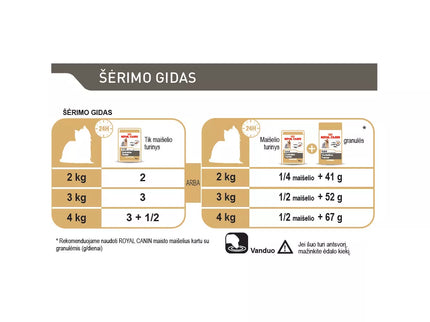 Royal Canin BHN Yorkshire Terrier Adult konservuotas maistas suaugusiems šunims 85g