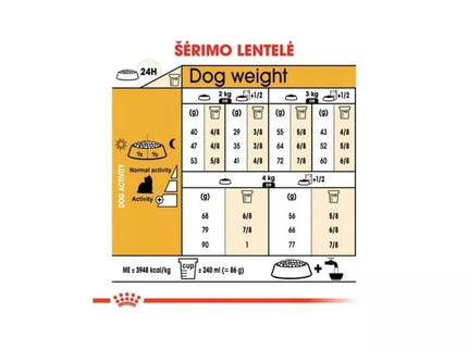 Royal Canin BHN Yorkshire Terrier Adult maistas suaugusiems šunims 0,5 kg