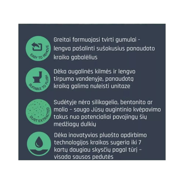 Clumping Annual Plant Fiber Litter for Pets, 5 L