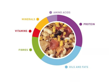 Tropical Patee minkštas maistas papūgoms 700 g