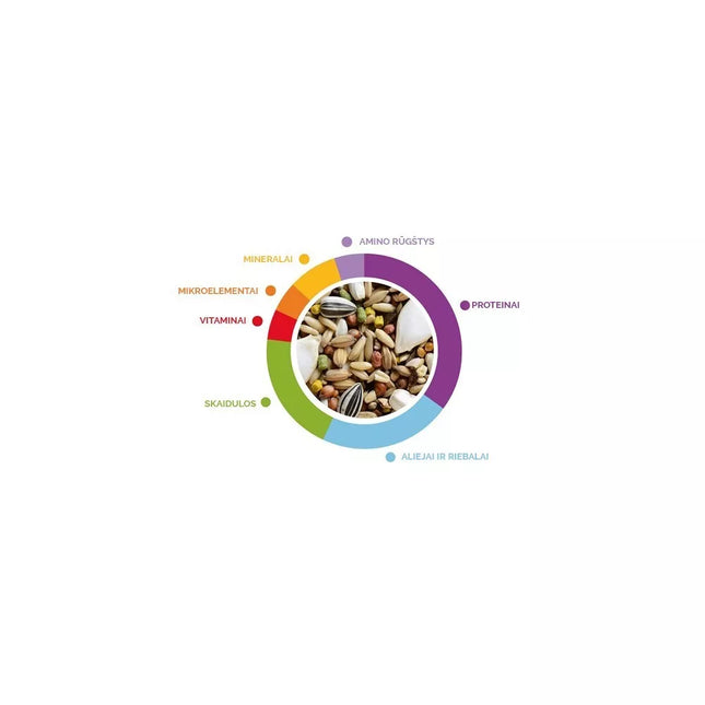 Wellness Cocorite Budgie Food 1 kg