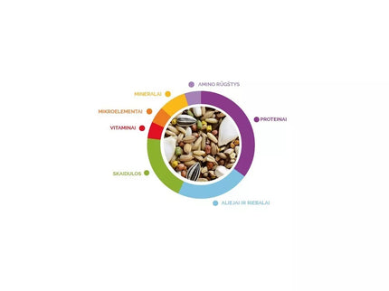 Wellness Pappagalli maistas didžiosioms papūgoms 750 g